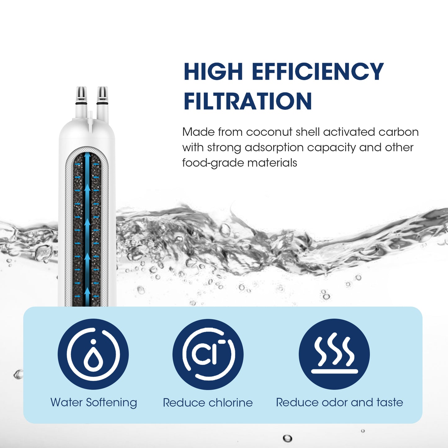 MRW4 Refrigerator Water Filter Compatible with EDR3RXD1, 4396841, 4396710, Filter 3