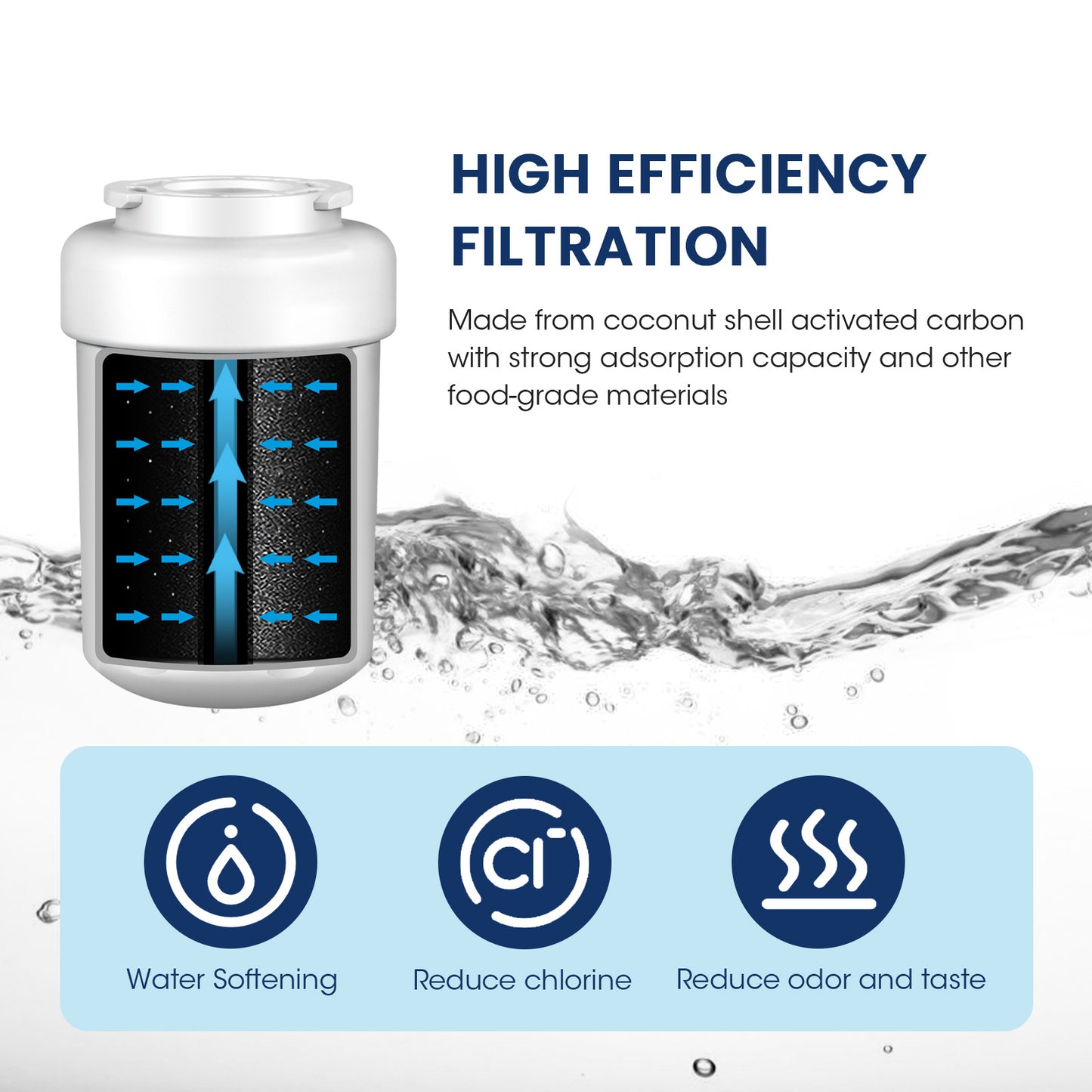 MARRIOTTO Smart Water Filters Compatible with GE MWF Filter