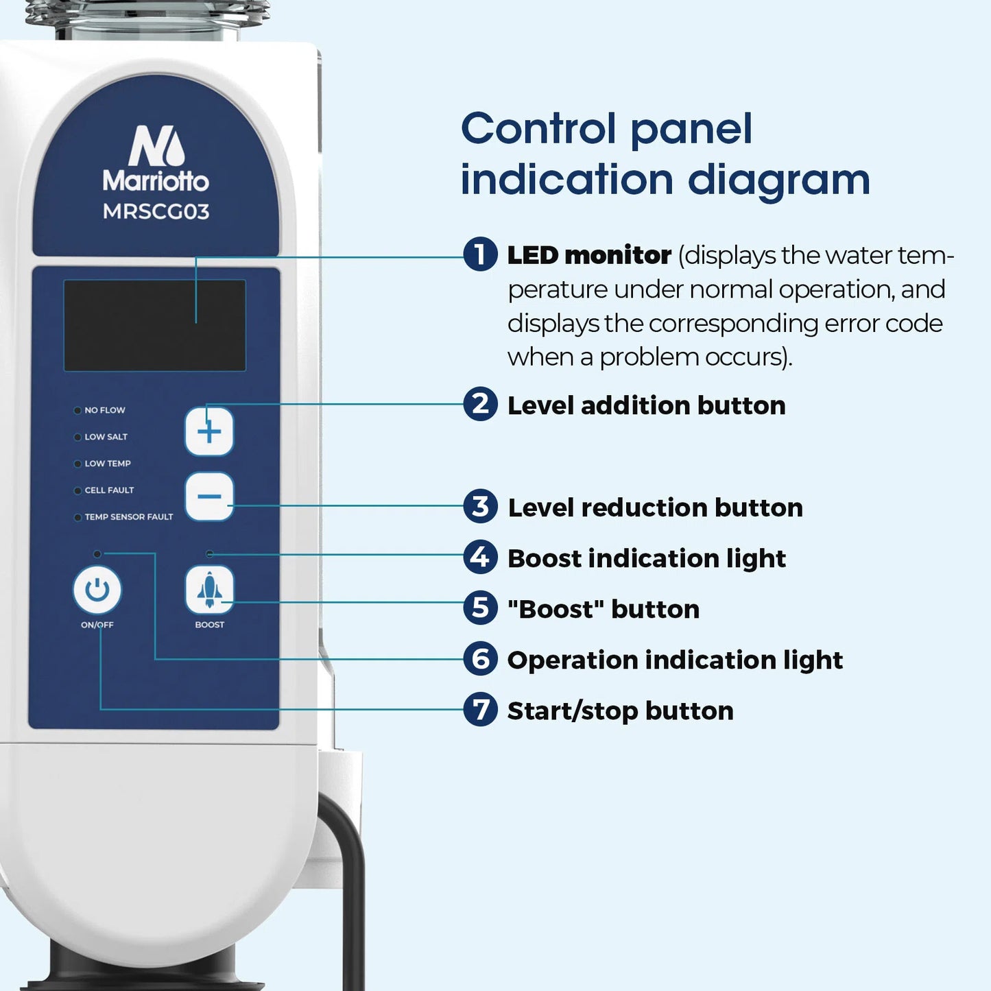 IC40 Salt Cell Compatible with Pentair IntelliChlor - Replaces EC-520555 520555