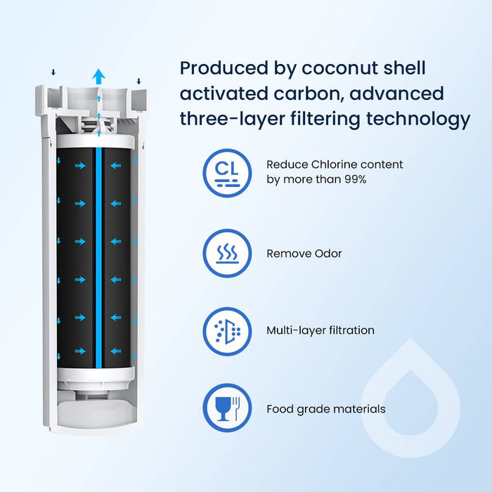 Glacierfresh XWFE Water Filter Compatible with GE Refrigerator(with chip)